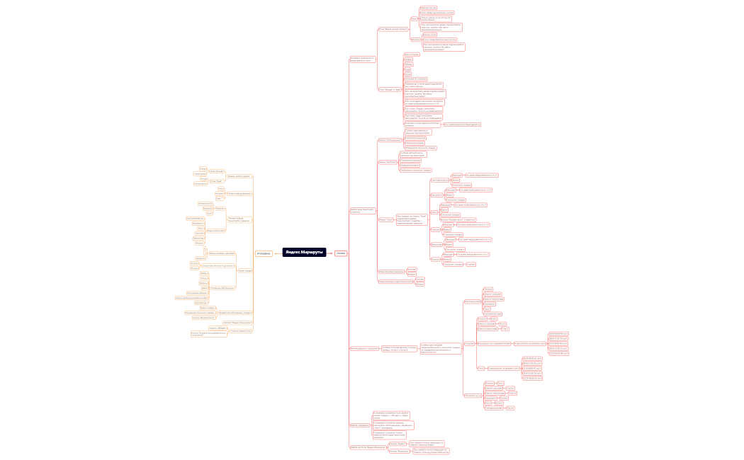 Яндекс.Маршруты