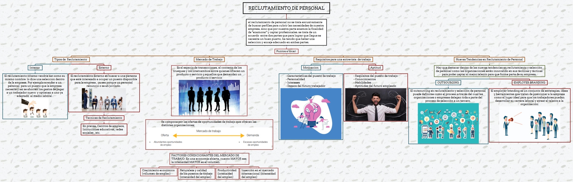 Reclutamiento de personal