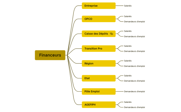 FINANCEMENTS DE LA FORMATION PROFESSIONNELLE