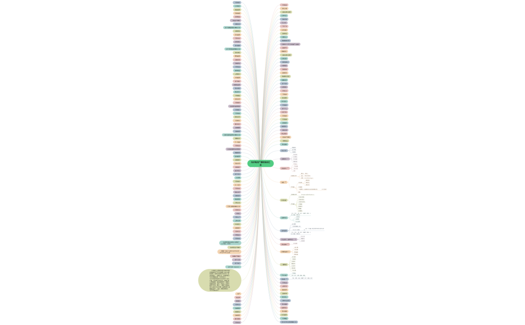 光伏电池厂基地情况汇总