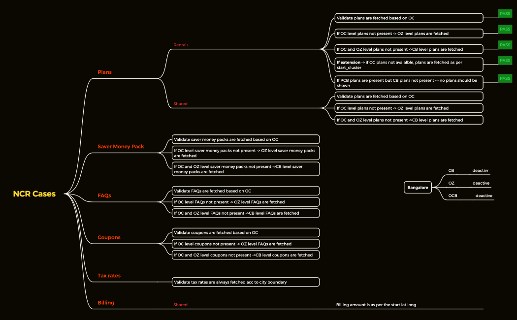 Grocery  Shopping List