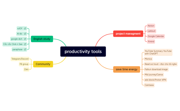 productivity tools