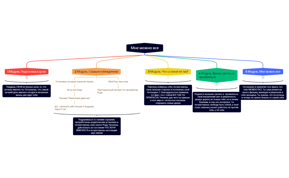 Программа Наставничества - Мне можно все