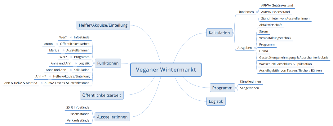 Veganer Wintermarkt