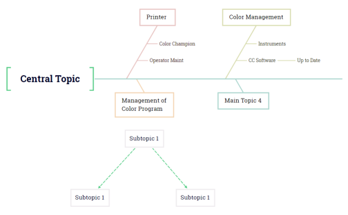 Proposed Color Mgmt.xmind