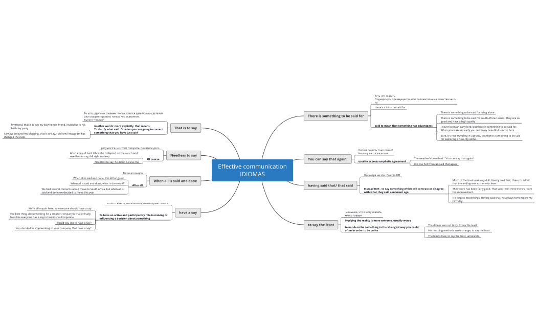 Effective communication IDIOMAS