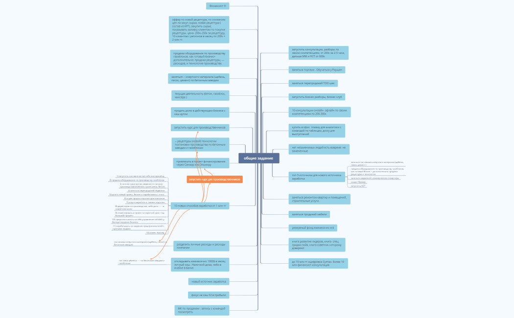 общие задание 