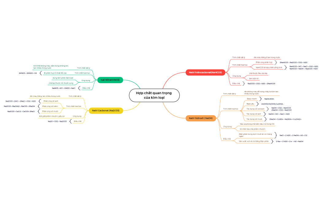 bài lấy điểm 15p