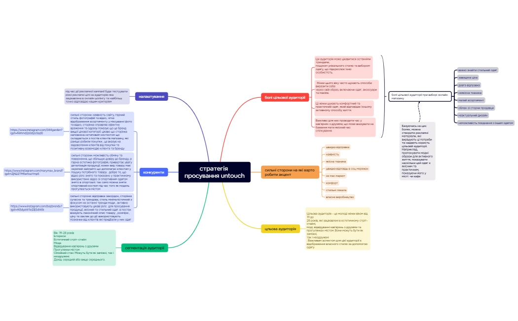 стратегія просування untouch