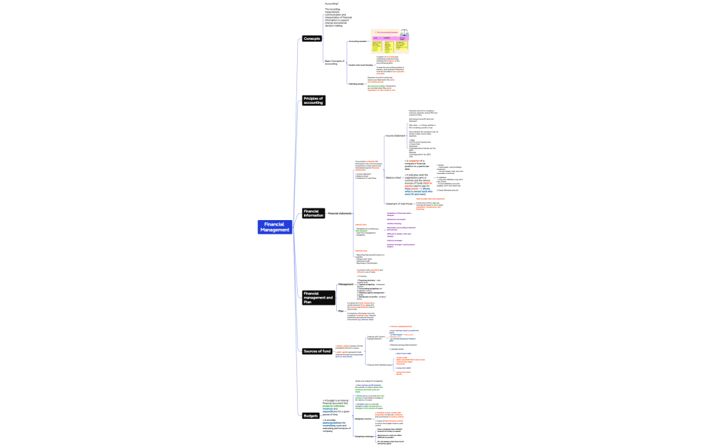 Financial Management