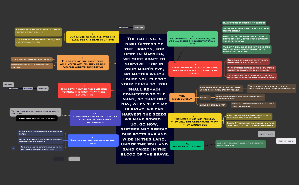 The calling is nigh Sisters of the Dragon, for here in Massina, we must adapt to survive.  For in your mind’s eye, no matter which house you pledge your death to, you shall remain connected to the many, so that one day, when the time is right, we can harvest the seeds we have sowed.  So, go now, sisters and spread our roots far and wide in this land, under the soil and sand caked in the blood of the brave.