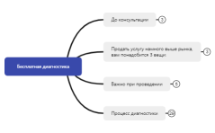 Бесплатная диагностика
