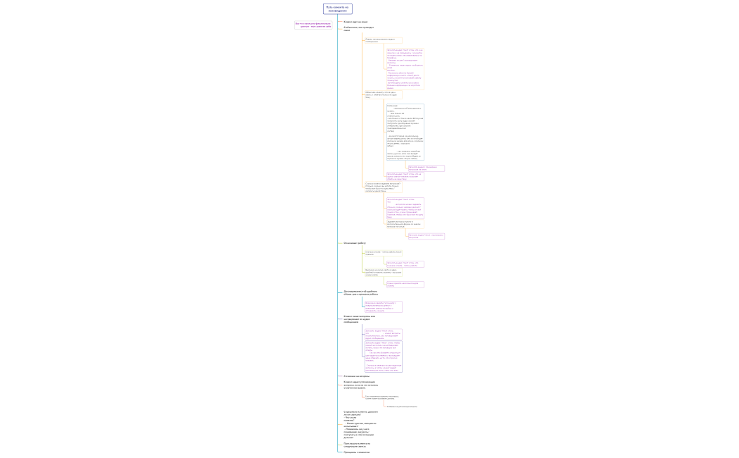 Путь клиента на ясновидение