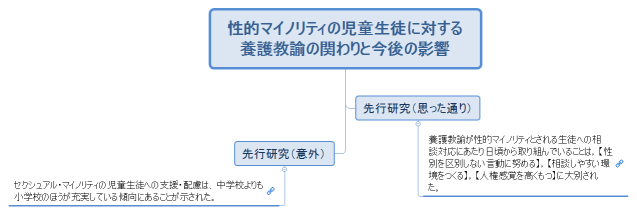 性的マイノリティの児童生徒に対する養護教諭の関わりと今後の影響