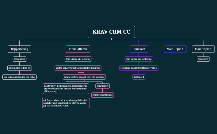 KRAV CRM CC