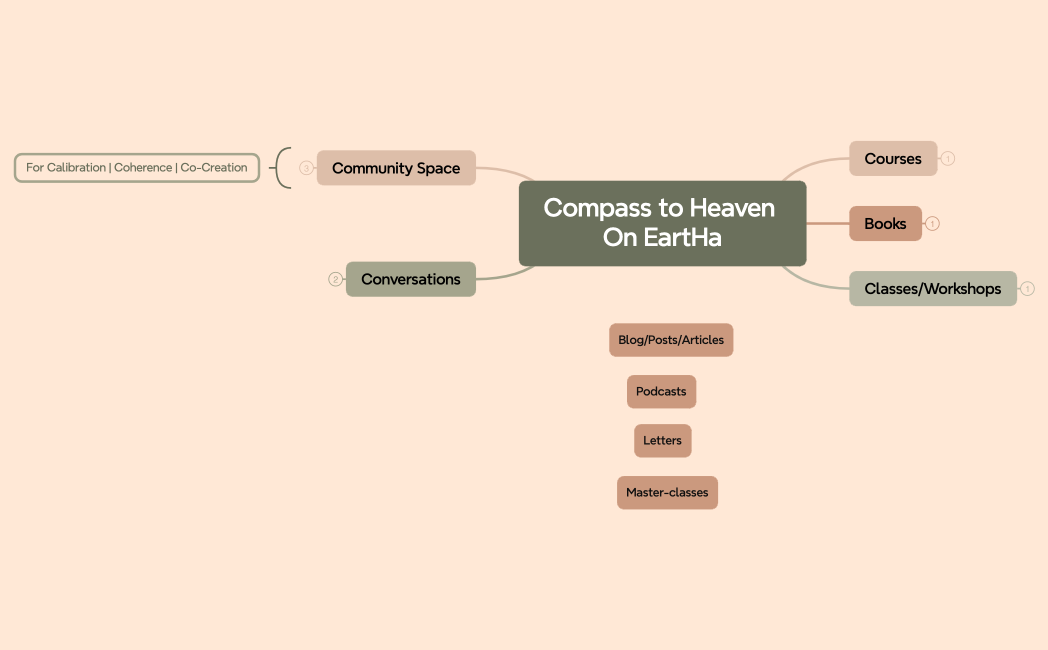 Compass to Heaven On EartHa