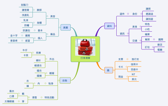 行李清單