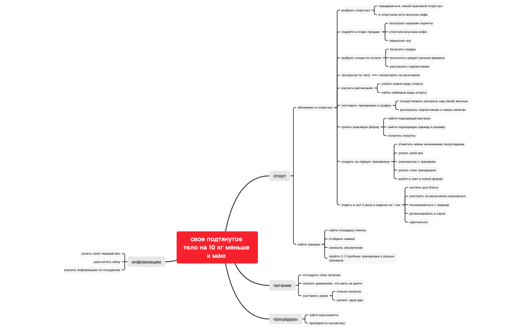свое подтянутое тело на 10 кг меньше к маю 