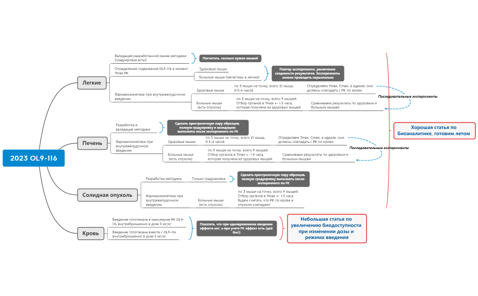 2023 Эксперименты