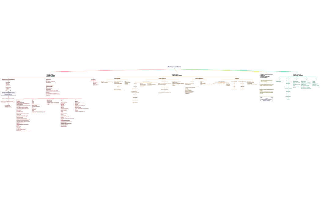 Монетизация блога 