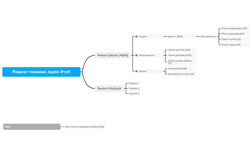 Шаблон Mind карты.xmind