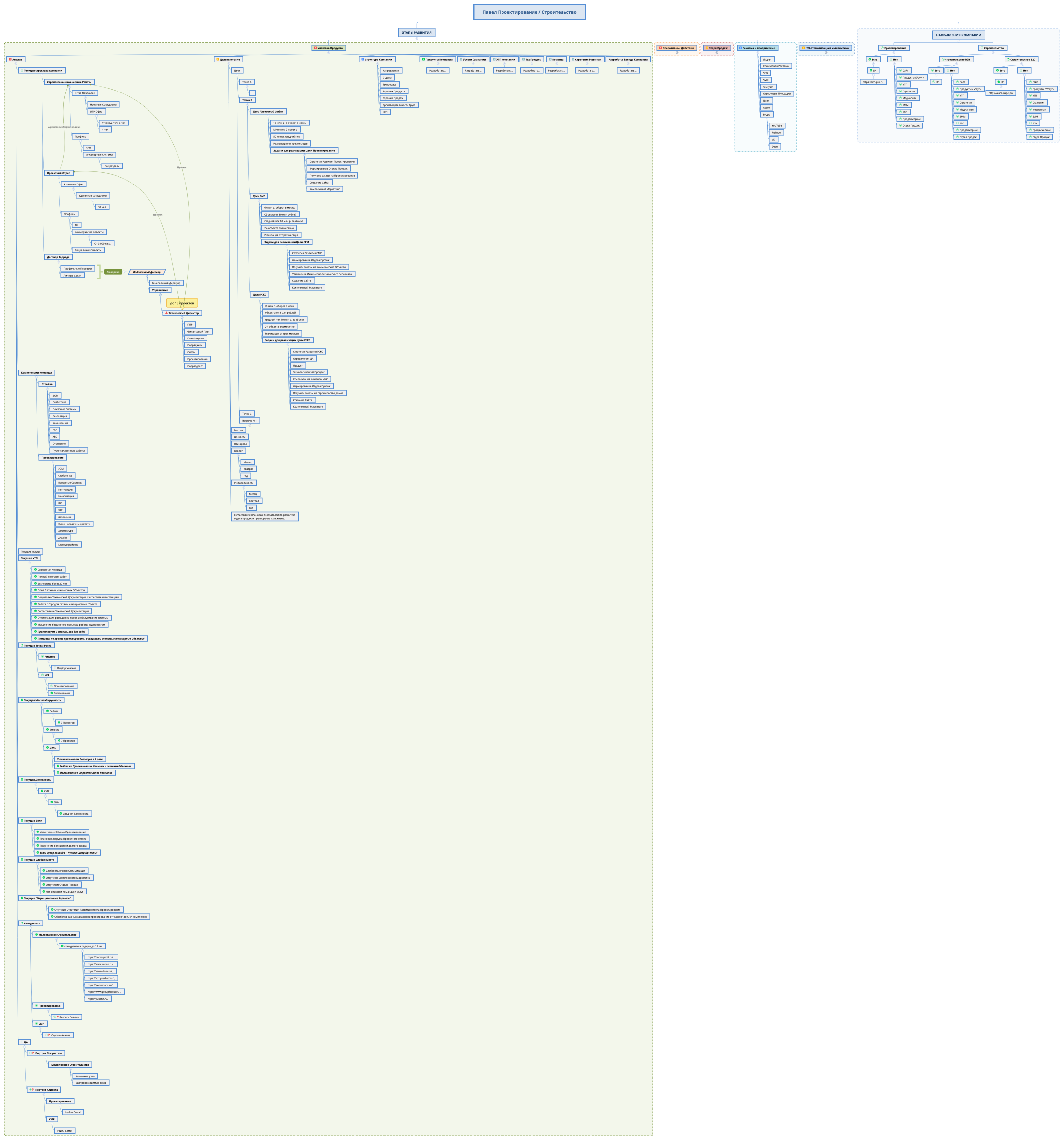 Павел Проектирование / Строительство