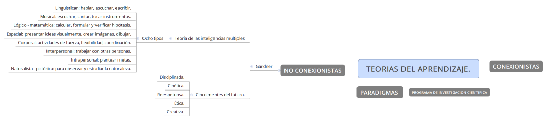 TEORIAS DEL APRENDIZAJE.