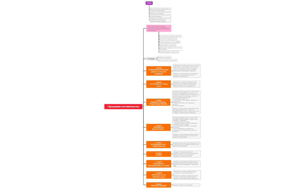 Программа запуска эксперта