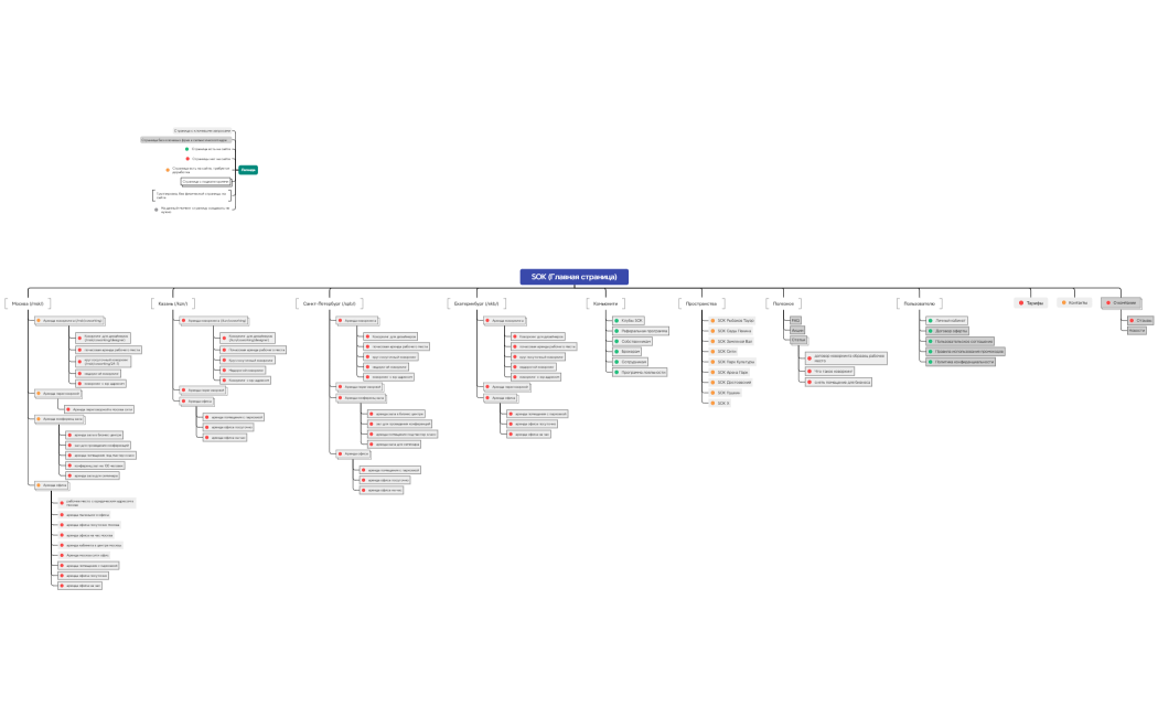 sok.works - Структура сайта и навигации