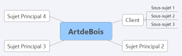 ArtdeBois