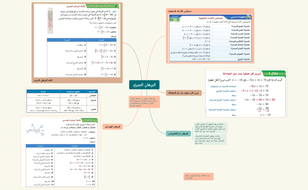 البرهان الجبري
