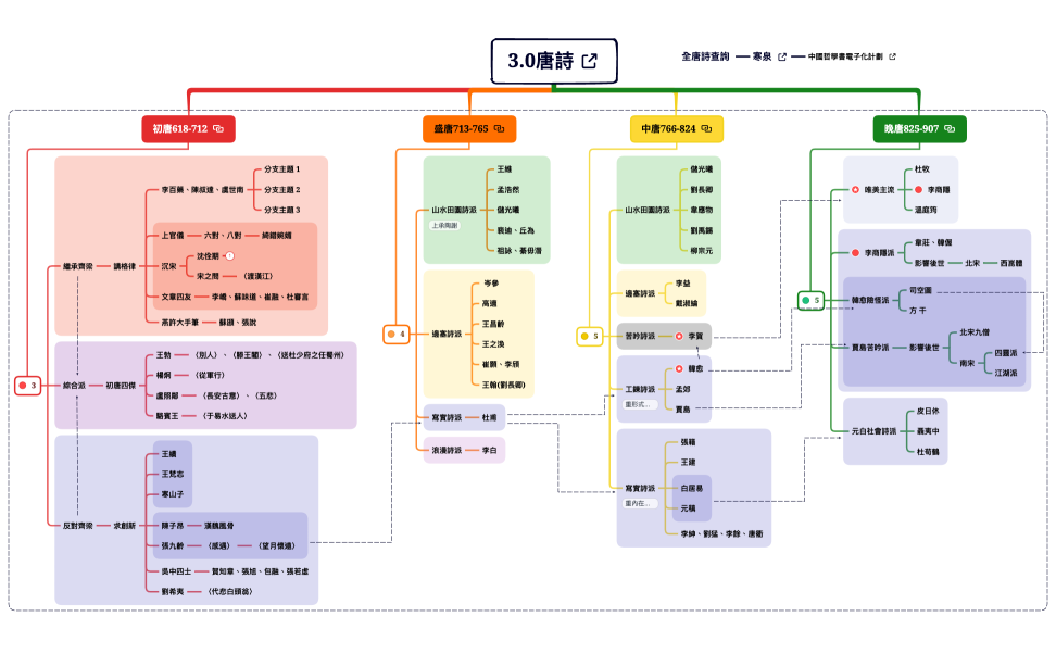 唐詩 五專一國語文