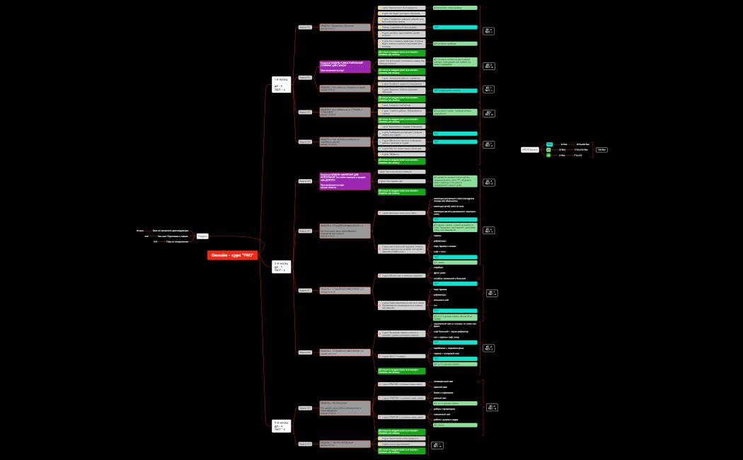 Онлайн - курс _PRO_