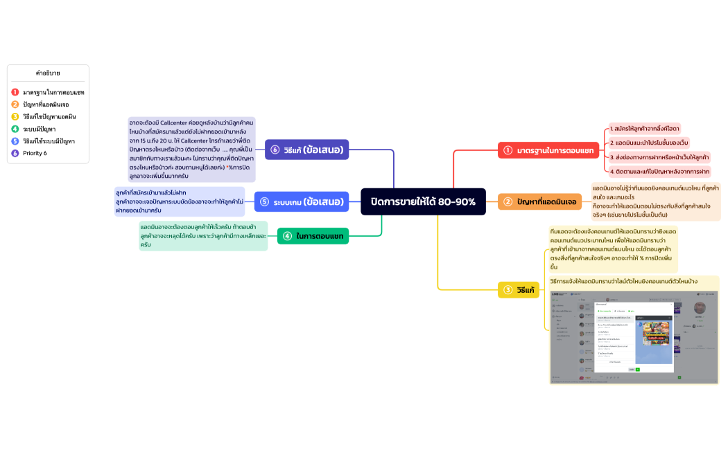 แผนผัง 1
