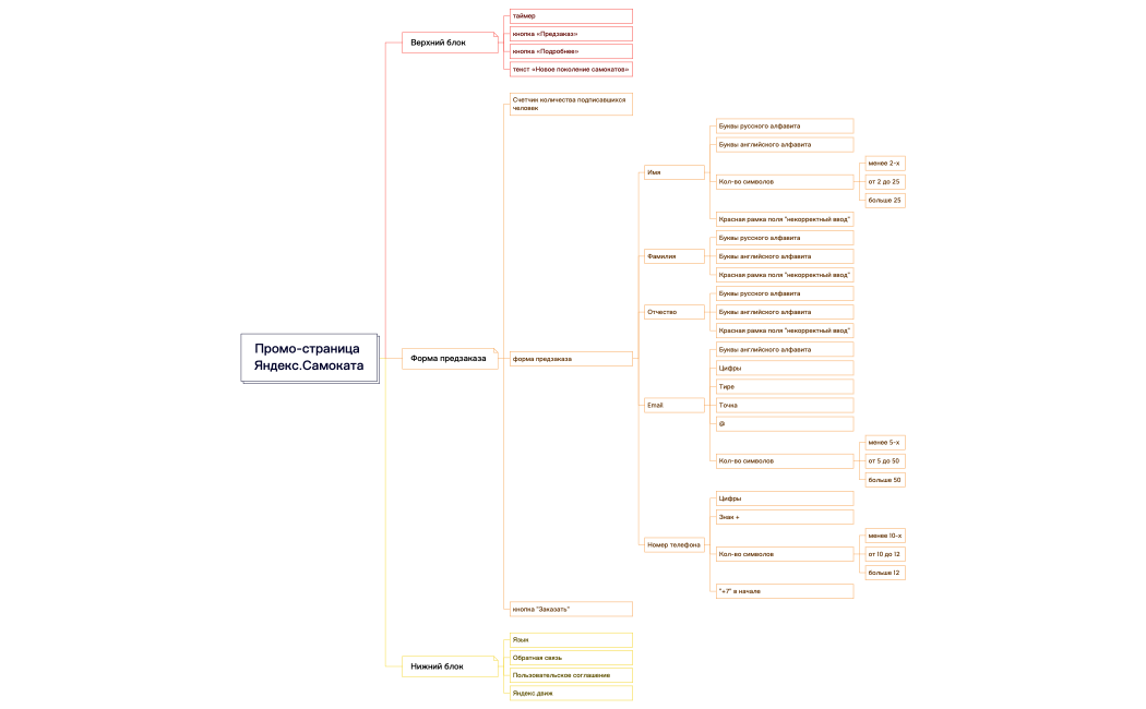 Промо-страница Яндекс.Самоката