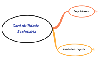 Contabilidade Societária
