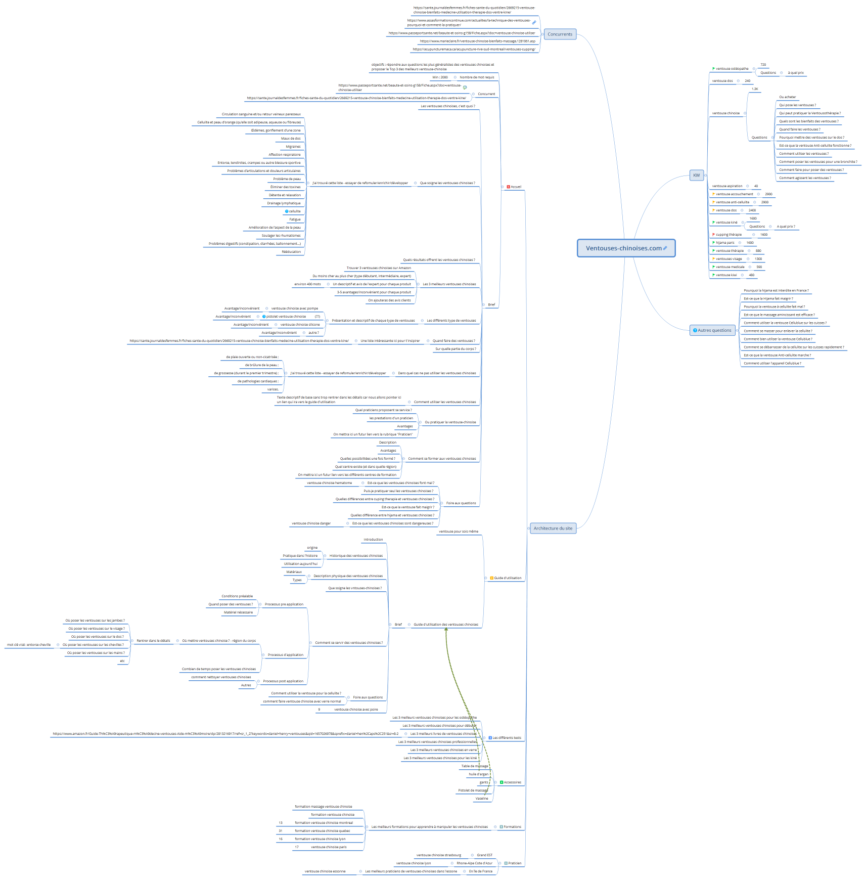 Ventouses-chinoises.com