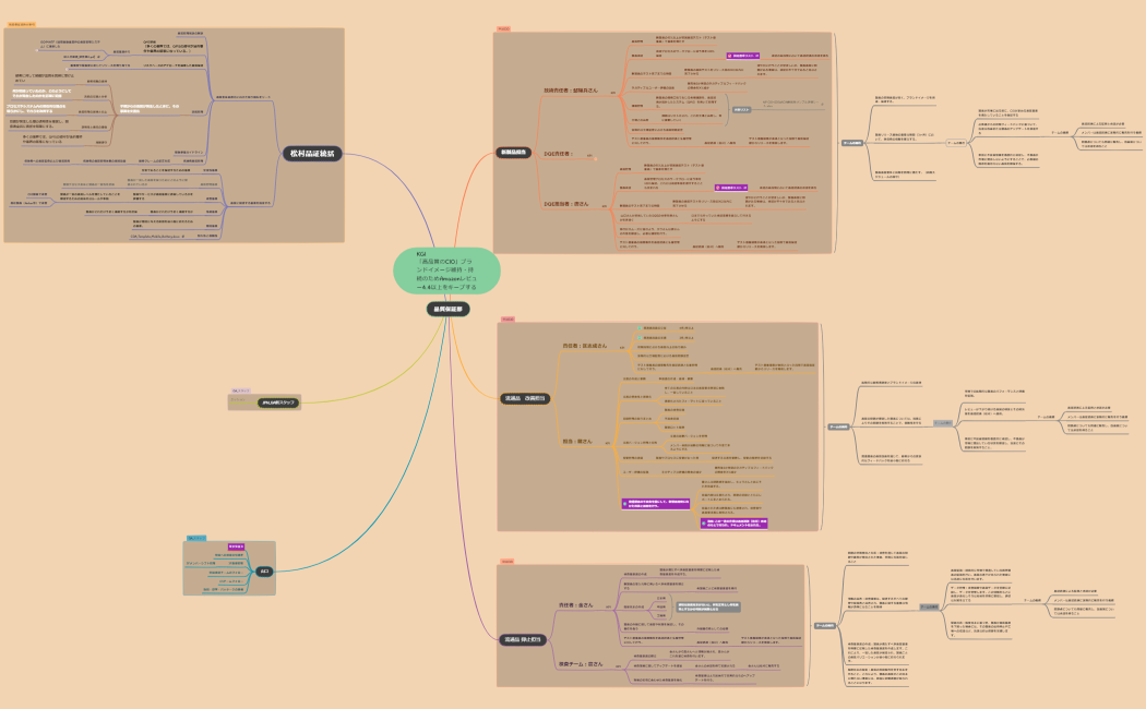 週間スケジュール