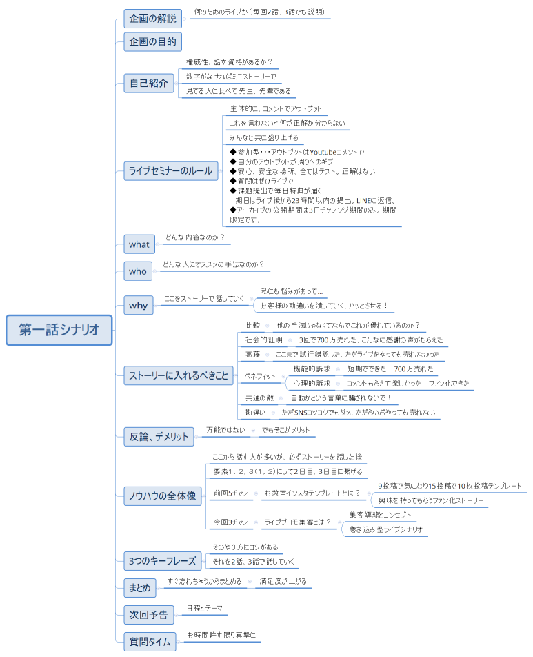 第一話シナリオ