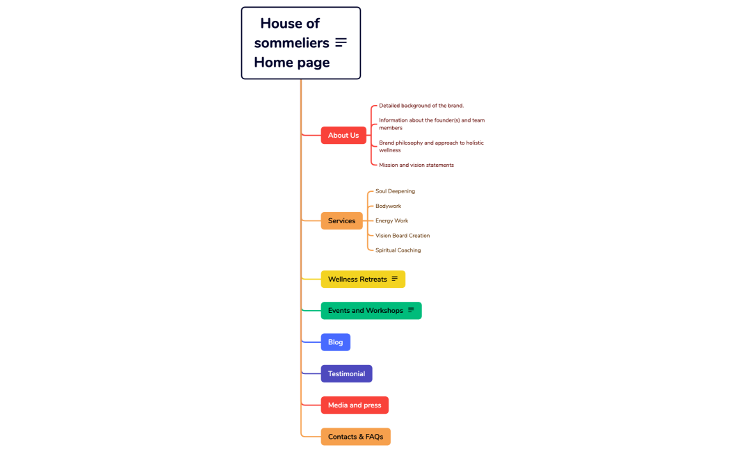 House of sommeliersHome page