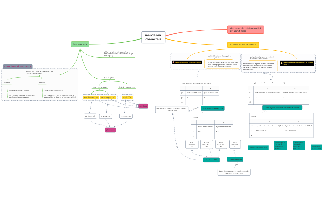 mendelian characters