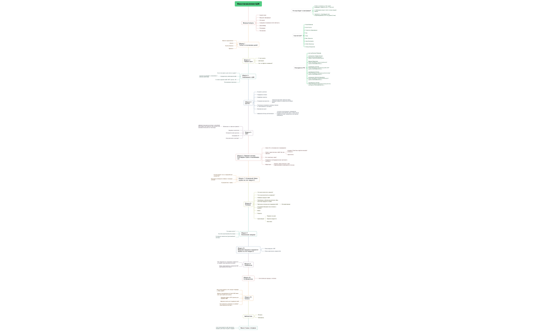 Восстановление ЩЖ