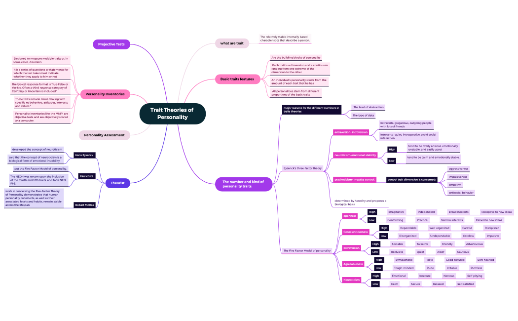 Trait Theories of Personality