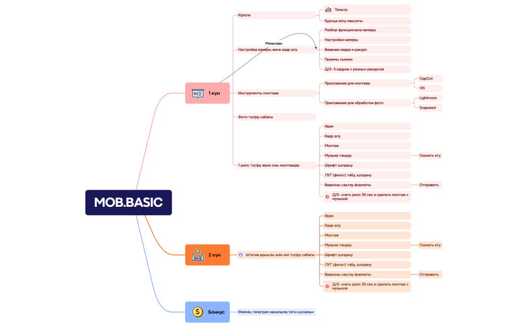 Бизнес-план