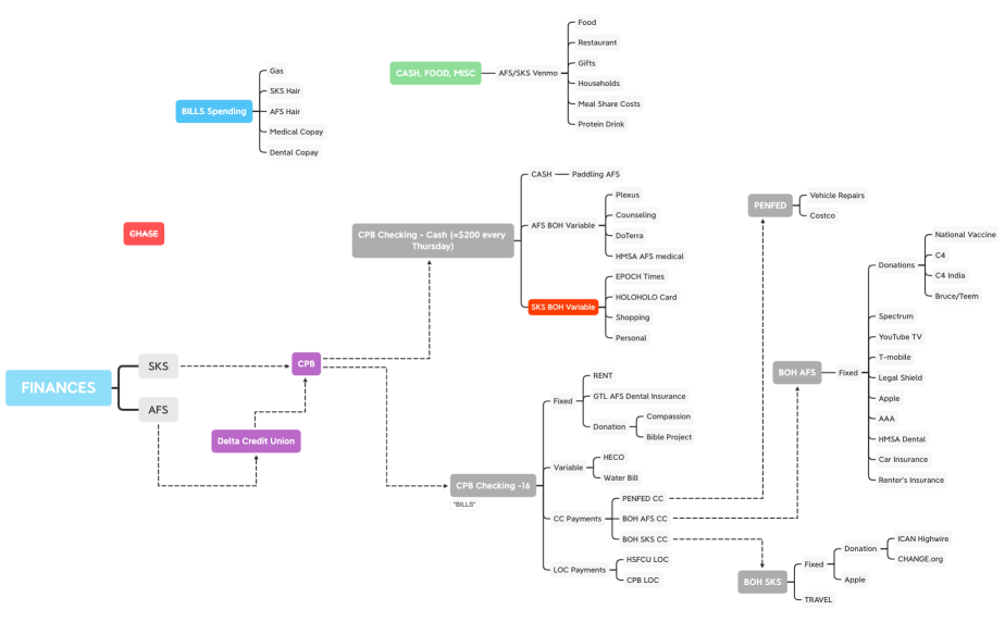 AFS_SKS_FINANCES_Solution
