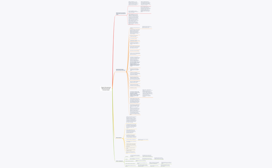 Скрипт Бесплатной консультации (1)