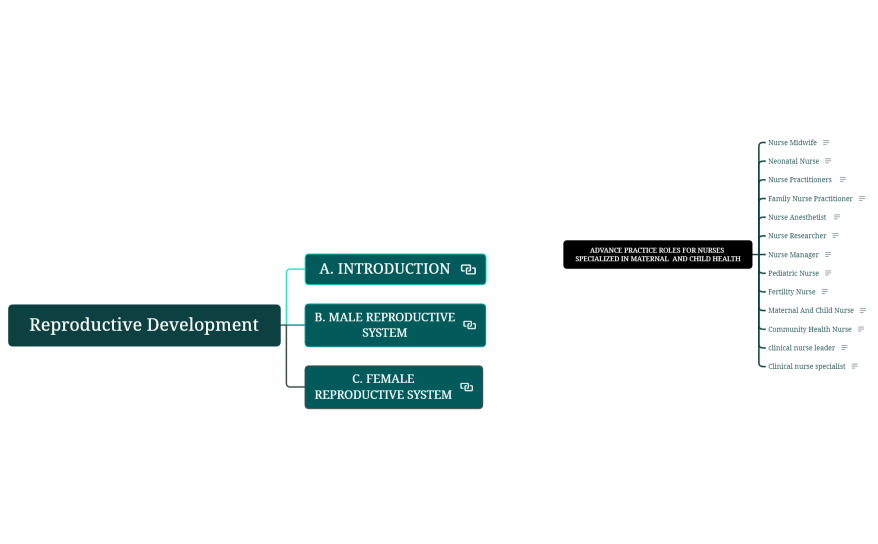 1.1 - Reproductive Development