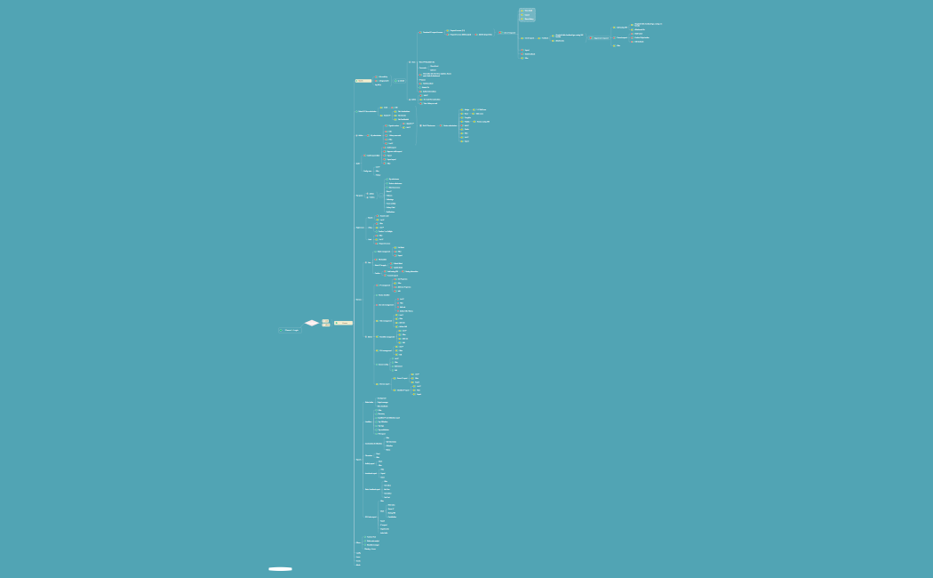 sku4 (1).xmind.xmind