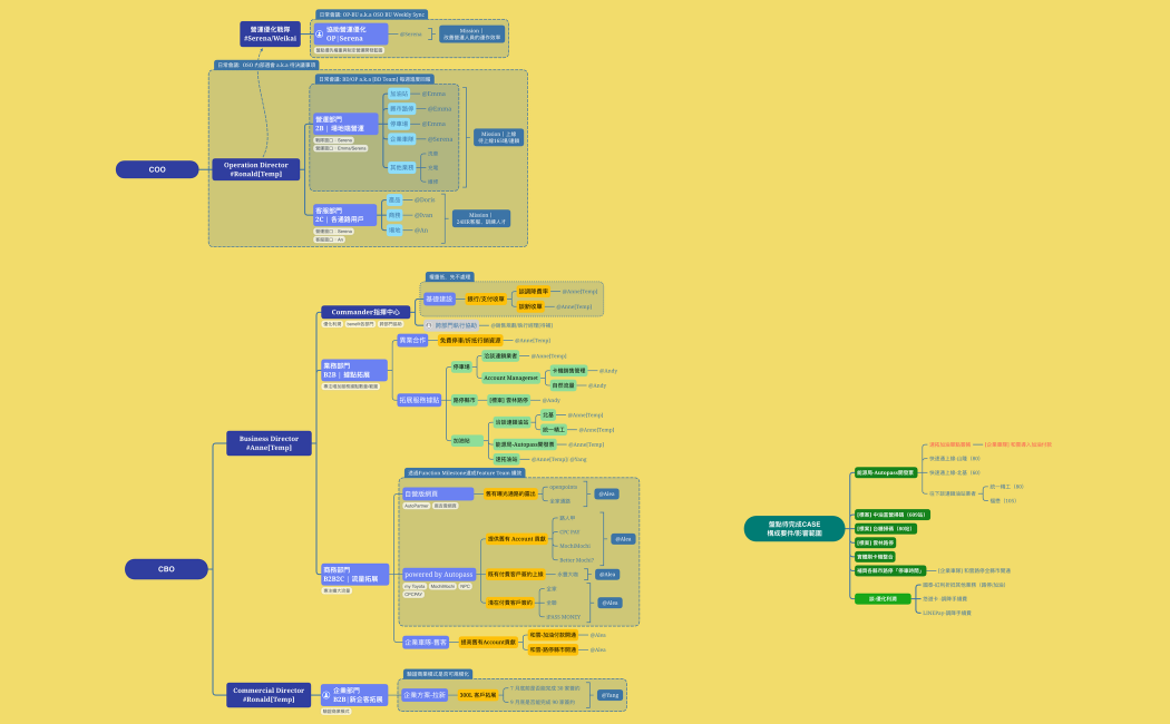 [2022下半年] BDOP組織_v0.24