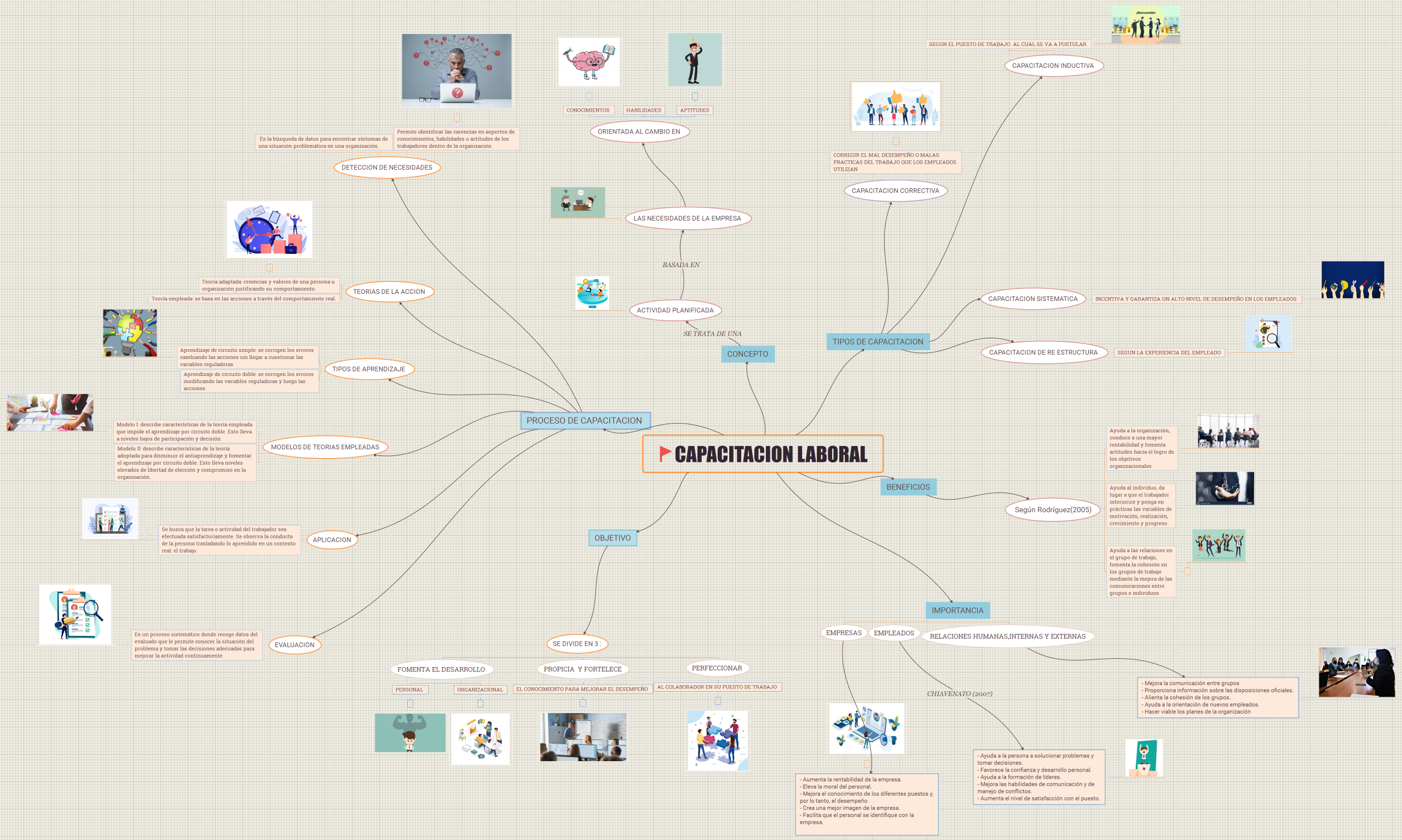 CAPACITACION LABORAL